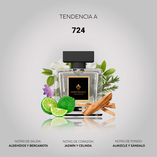 Tendencia a U724