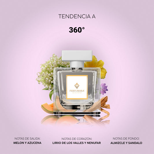 Tendencia a D360°